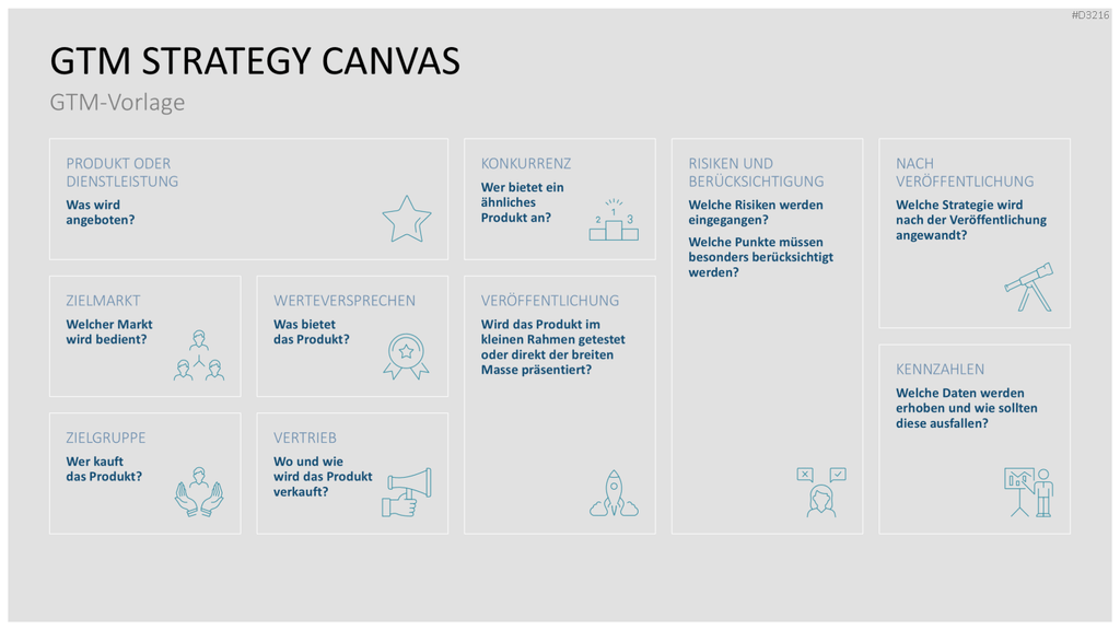 Go to Market (GTM) PowerPoint-Vorlage