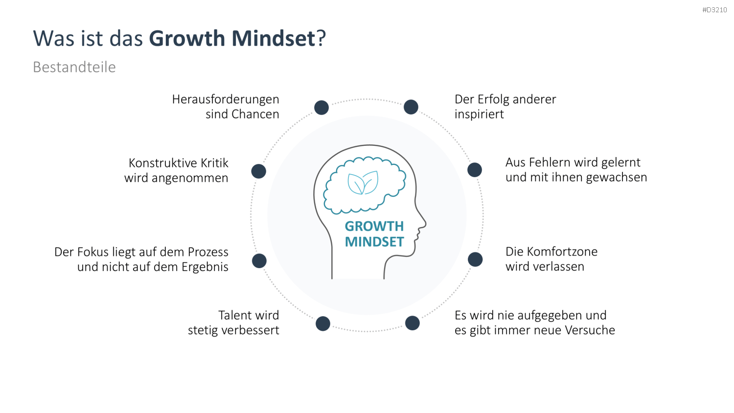 Growth Mindset PowerPoint-Vorlage