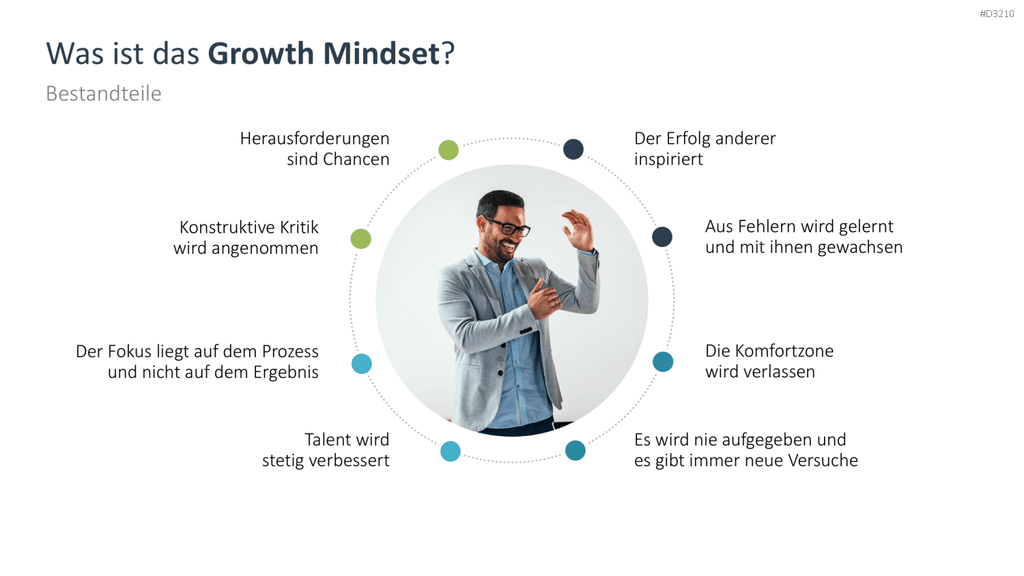 Growth Mindset PowerPoint-Vorlage