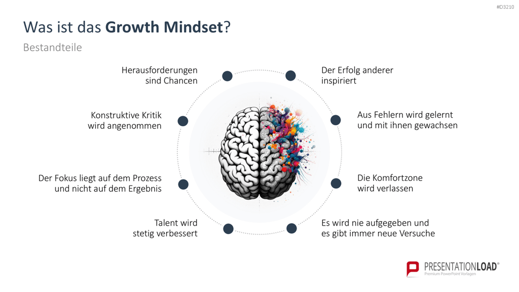 Growth Mindset PowerPoint-Vorlage