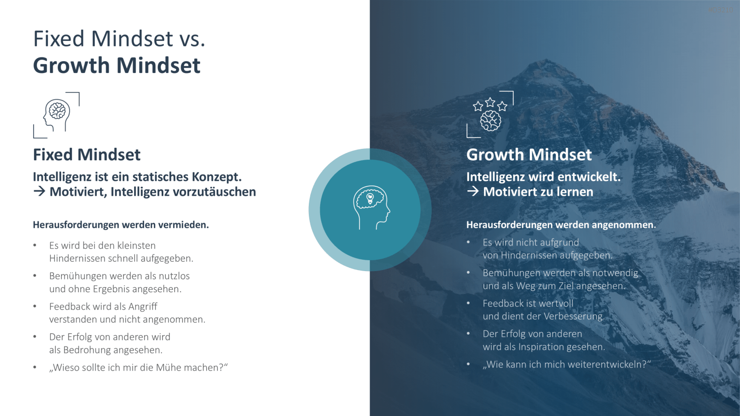 Growth Mindset PowerPoint-Vorlage