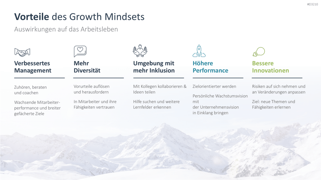 Growth Mindset PowerPoint-Vorlage