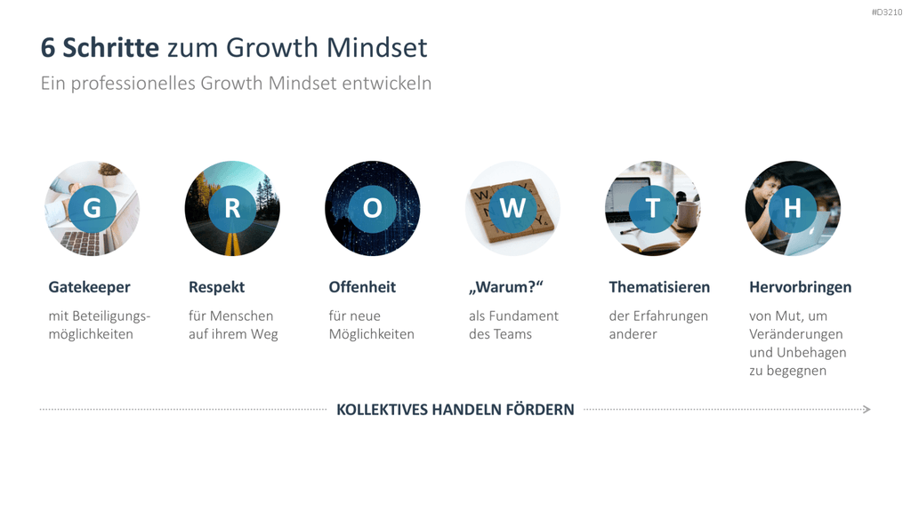 Growth Mindset PowerPoint-Vorlage