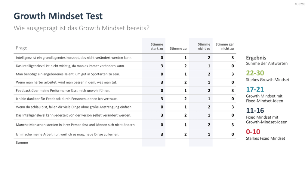 Growth Mindset PowerPoint-Vorlage