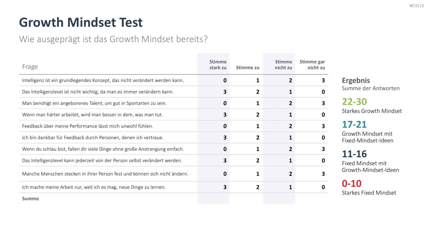 Growth Mindset PowerPoint-Vorlage