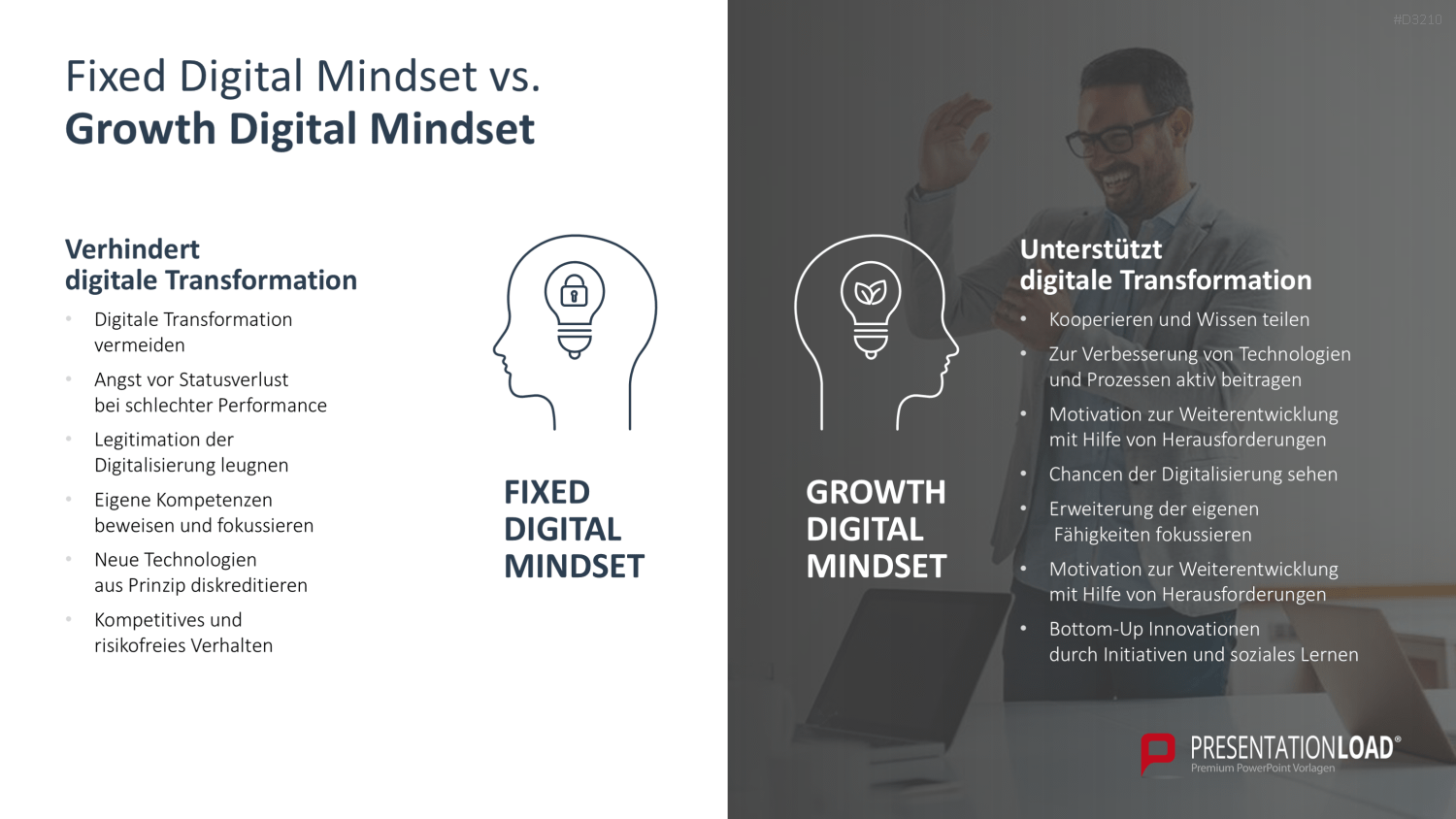 Growth Mindset PowerPoint-Vorlage
