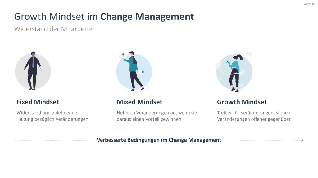 Growth Mindset PowerPoint-Vorlage
