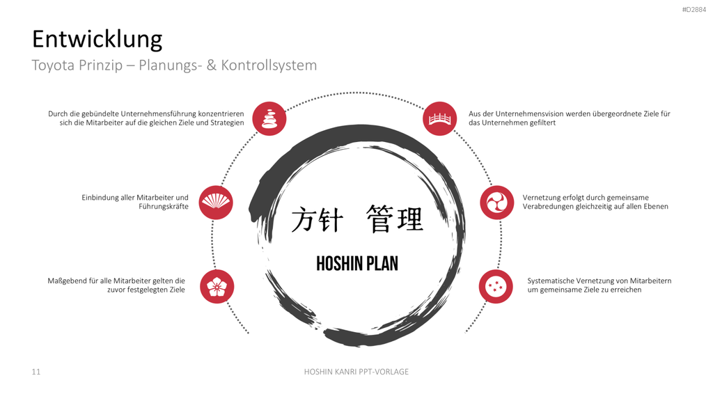 Hoshin Kanri PowerPoint-Vorlage