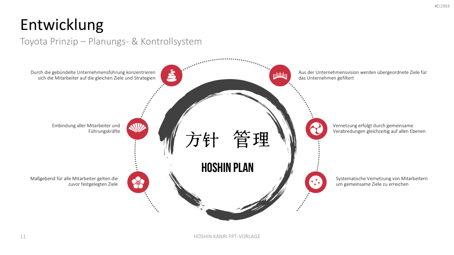 Hoshin Kanri PowerPoint-Vorlage