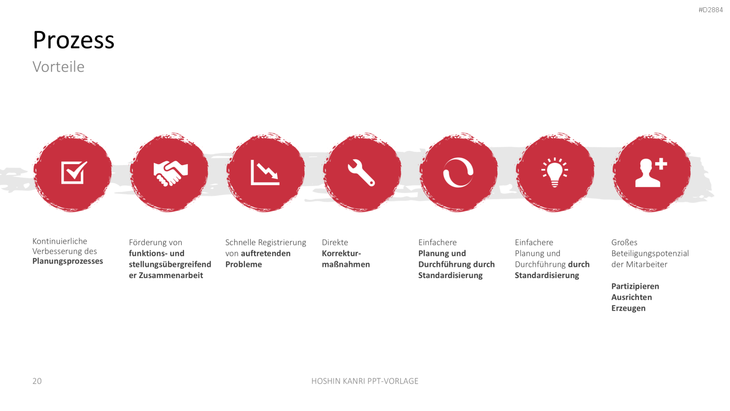 Hoshin Kanri PowerPoint-Vorlage