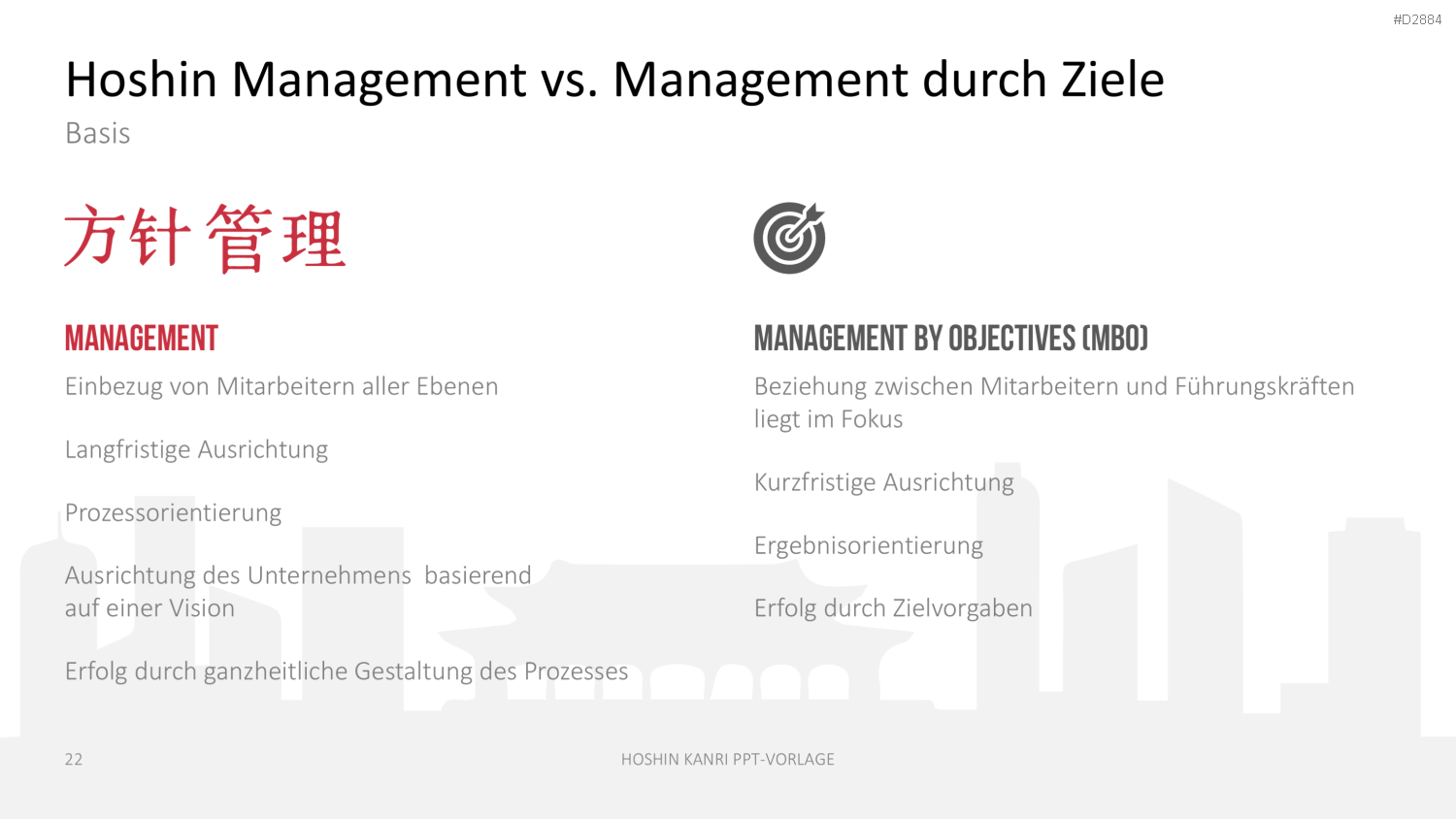 Hoshin Kanri PowerPoint-Vorlage