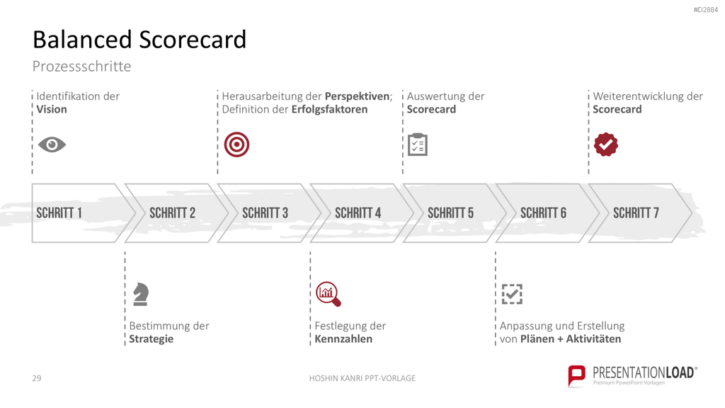 Hoshin Kanri PowerPoint-Vorlage