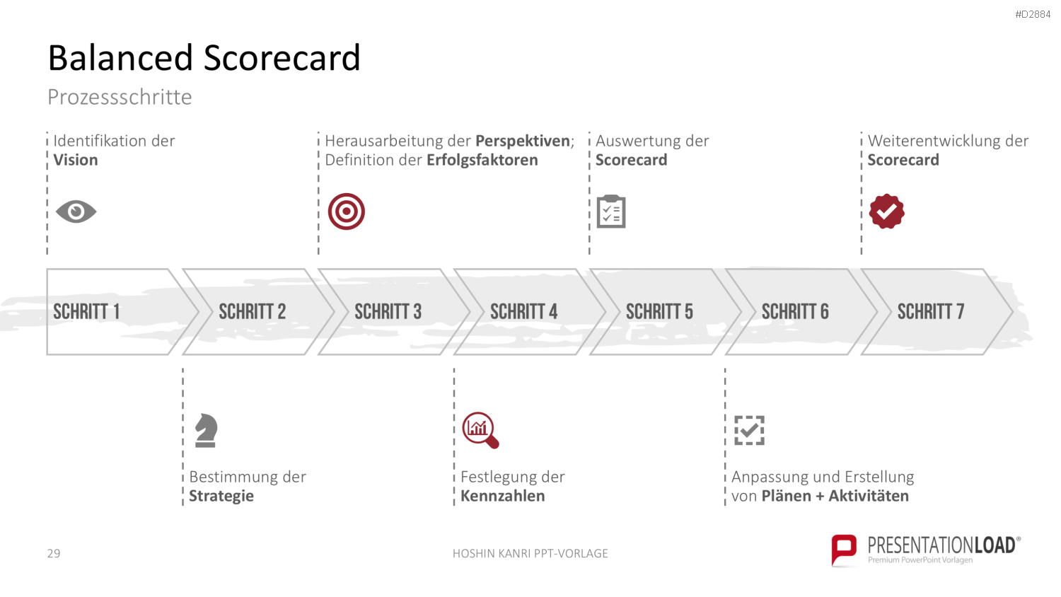 Hoshin Kanri PowerPoint-Vorlage