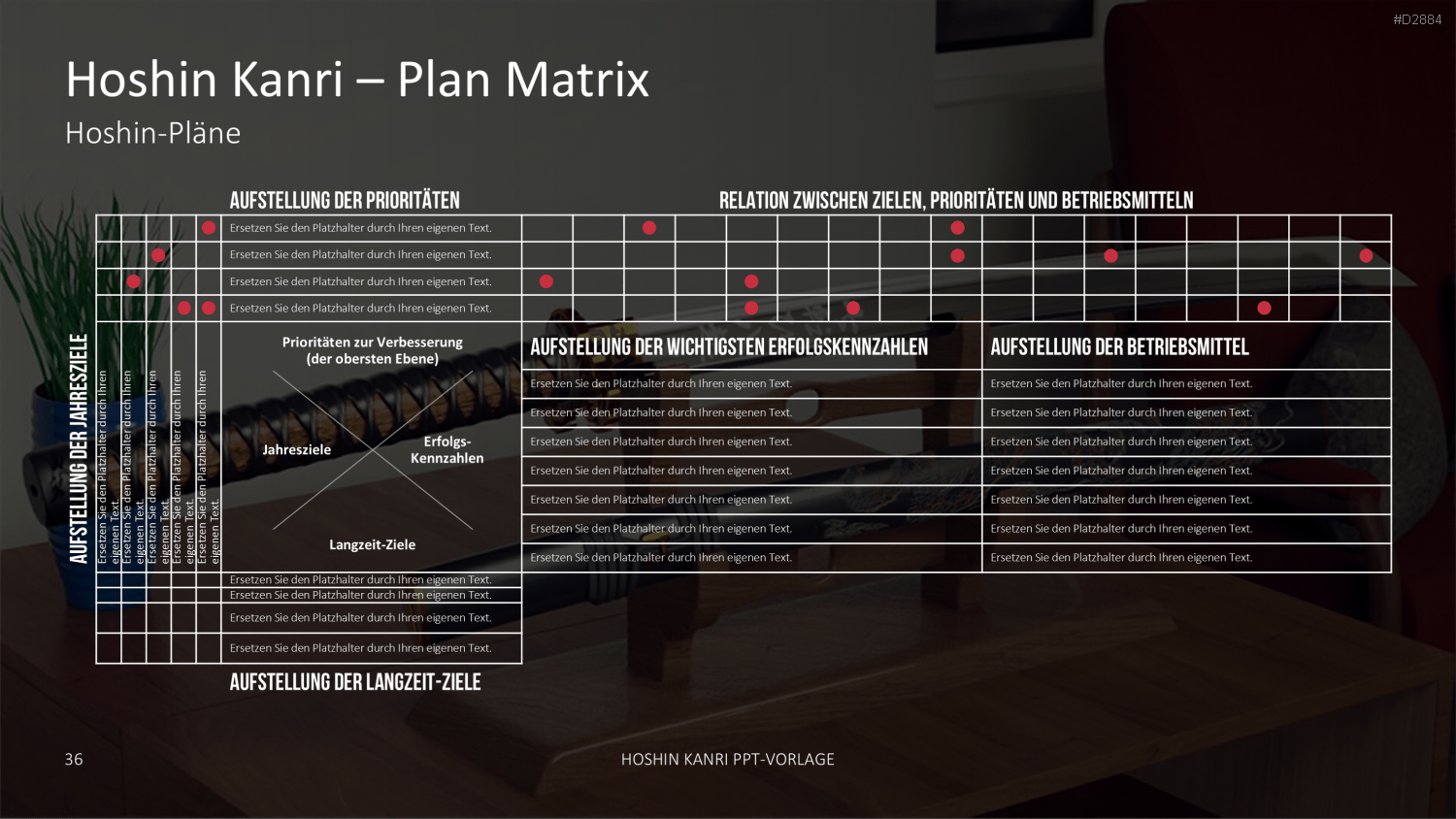 Hoshin Kanri PowerPoint-Vorlage