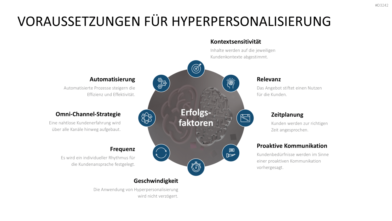Hyperpersonalisierung PowerPoint-Vorlage