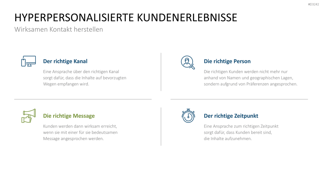 Hyperpersonalisierung PowerPoint-Vorlage