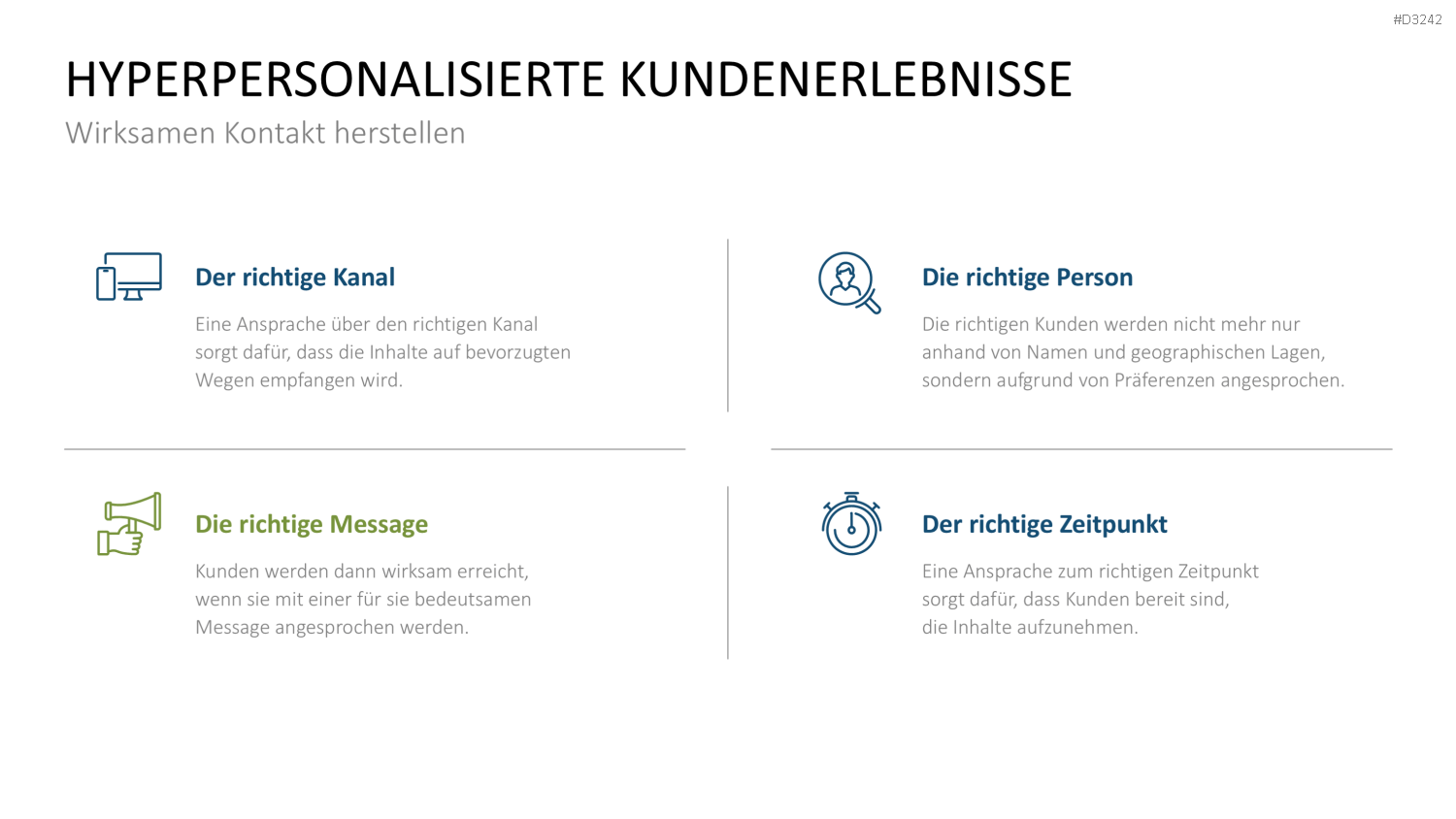 Hyperpersonalisierung PowerPoint-Vorlage