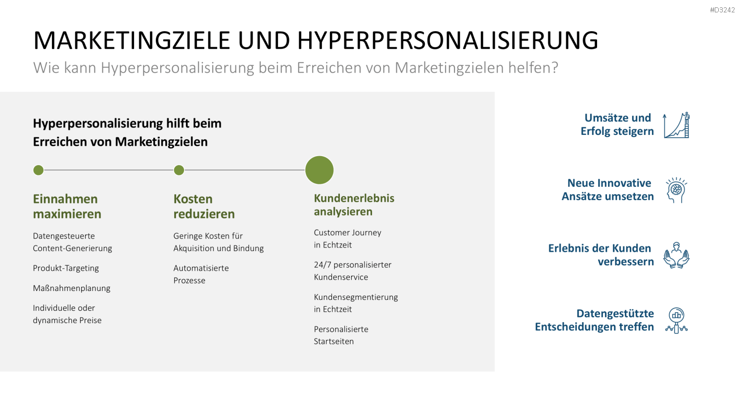 Hyperpersonalisierung PowerPoint-Vorlage
