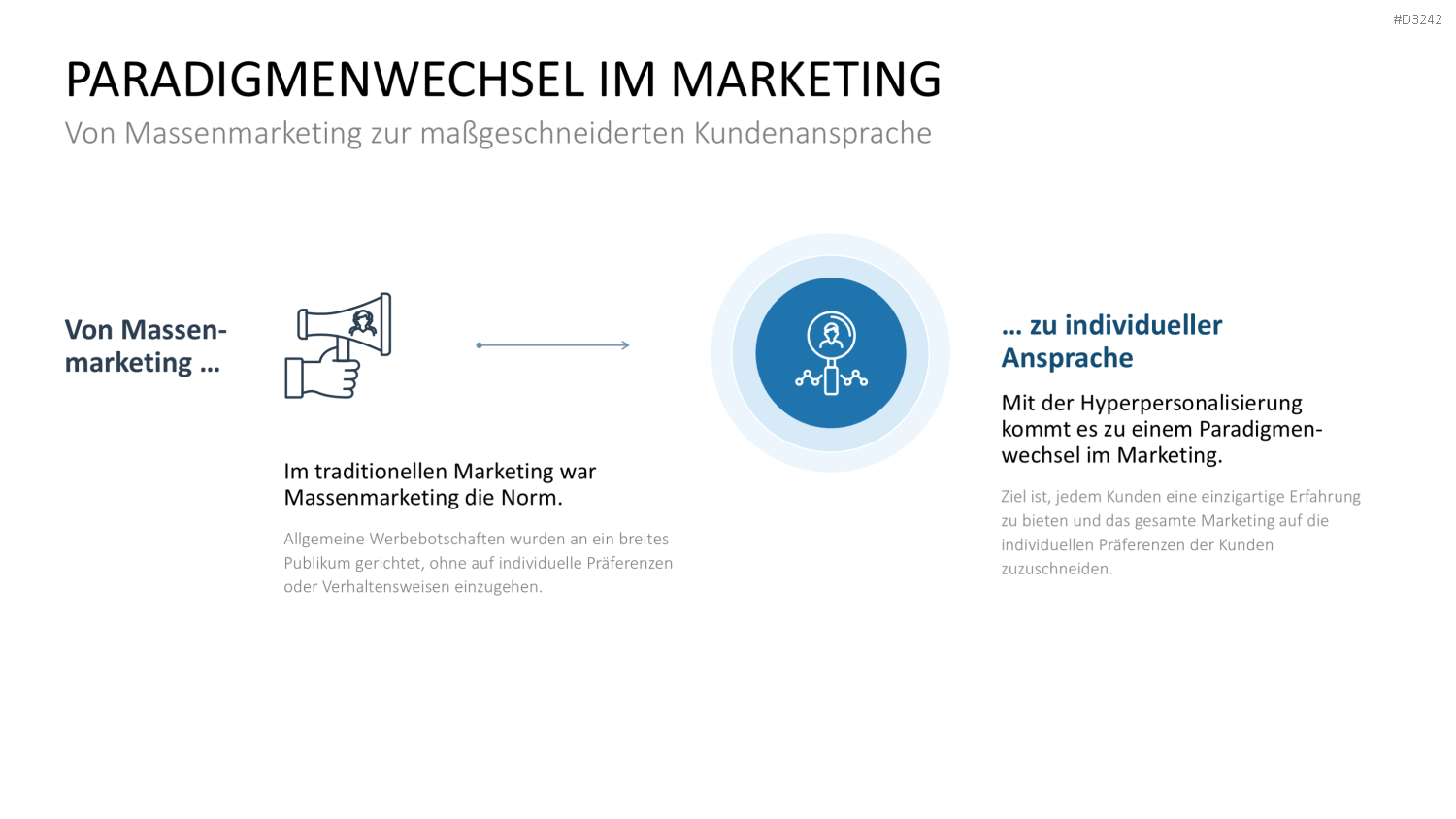 Hyperpersonalisierung PowerPoint-Vorlage