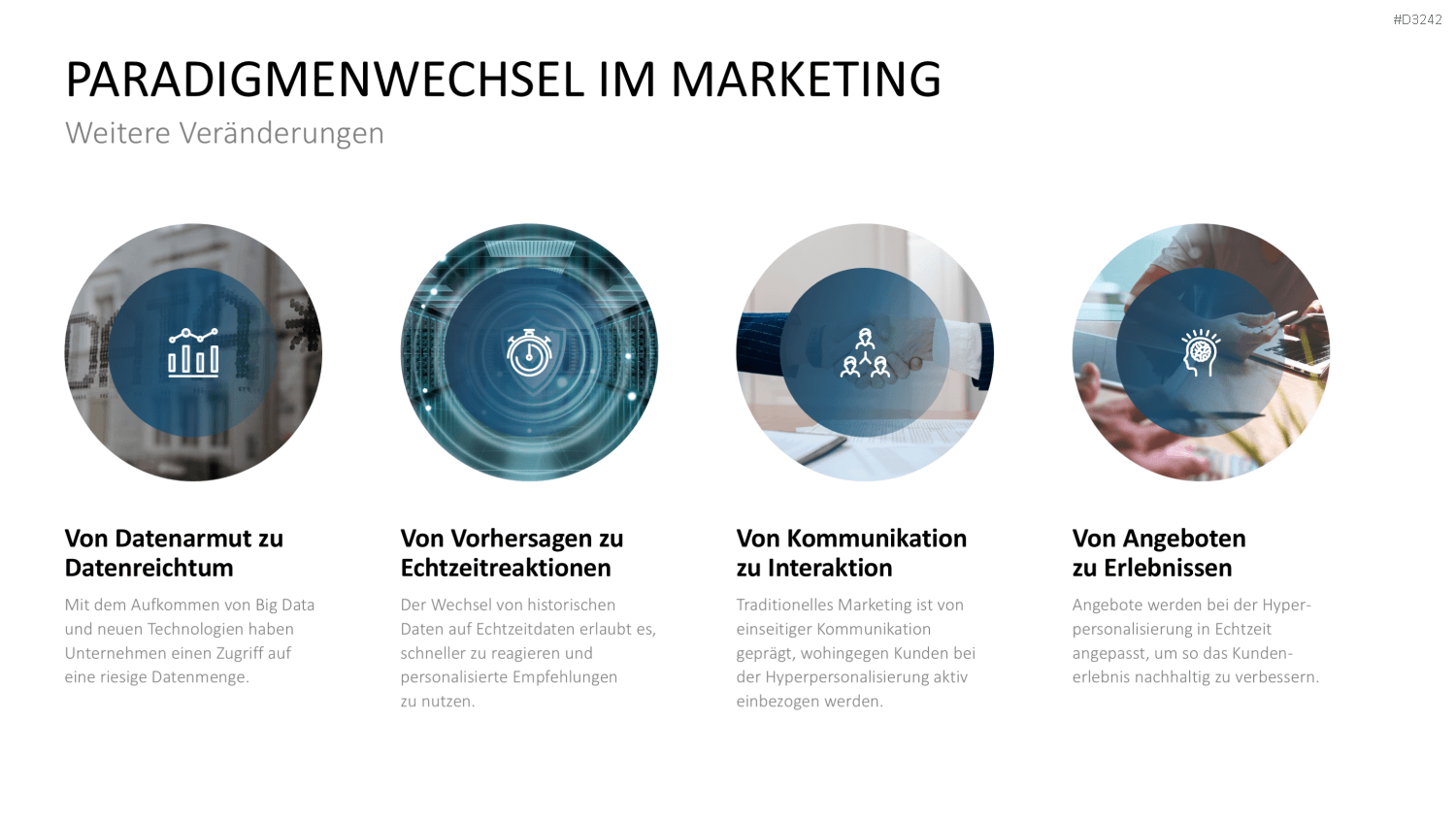 Hyperpersonalisierung PowerPoint-Vorlage