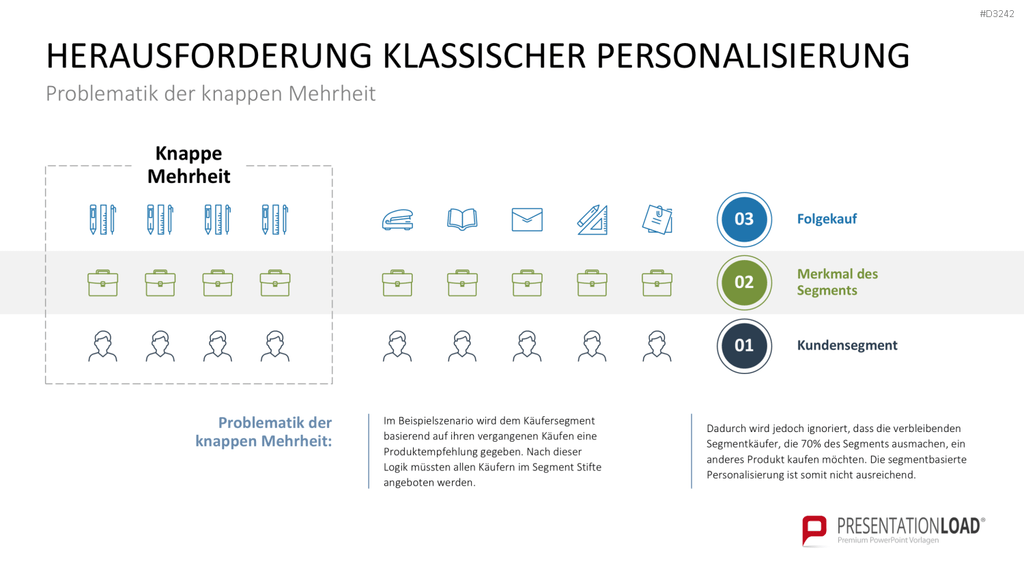 Hyperpersonalisierung PowerPoint-Vorlage