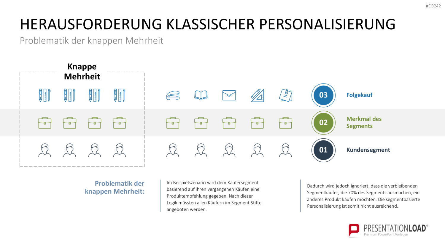 Hyperpersonalisierung PowerPoint-Vorlage