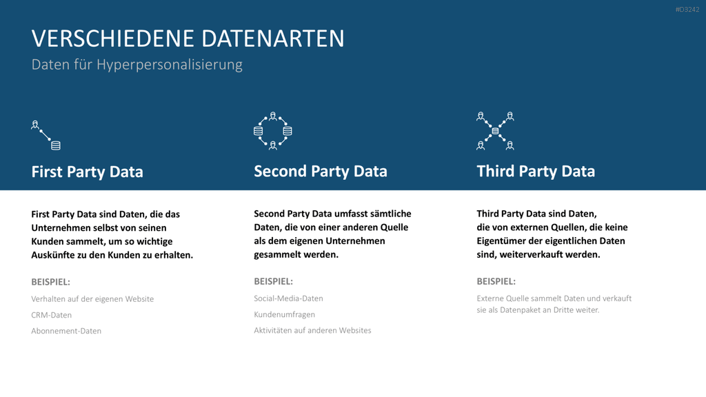 Hyperpersonalisierung PowerPoint-Vorlage
