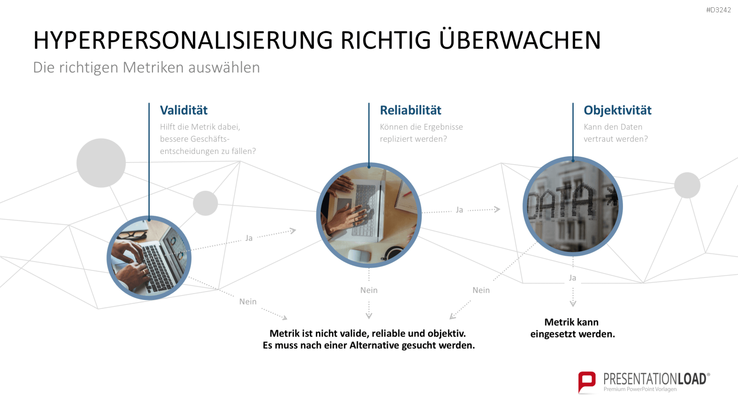 Hyperpersonalisierung PowerPoint-Vorlage