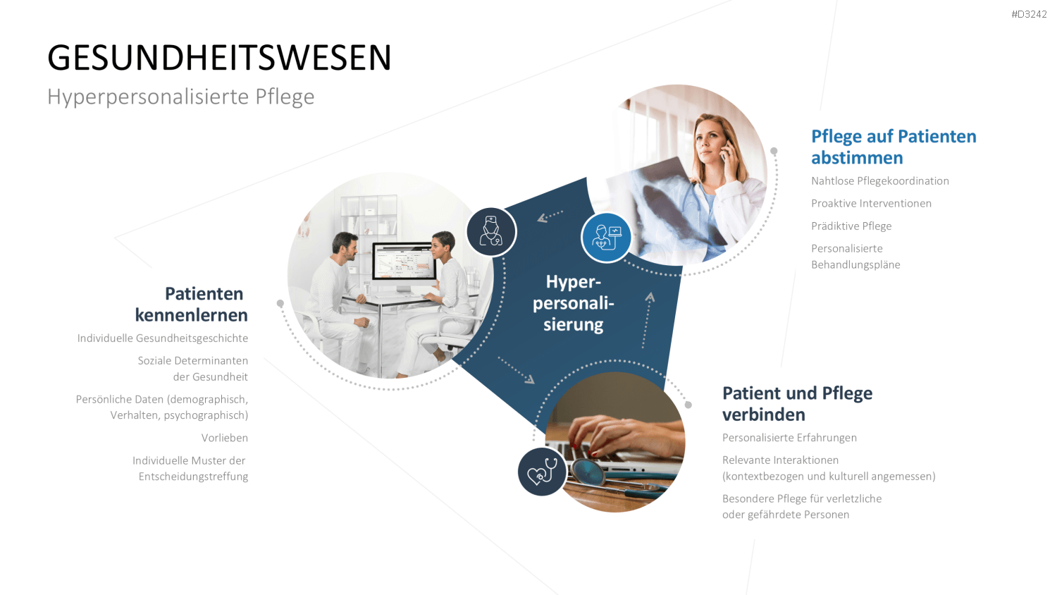Hyperpersonalisierung PowerPoint-Vorlage