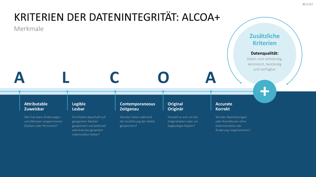 Hyperpersonalisierung PowerPoint-Vorlage
