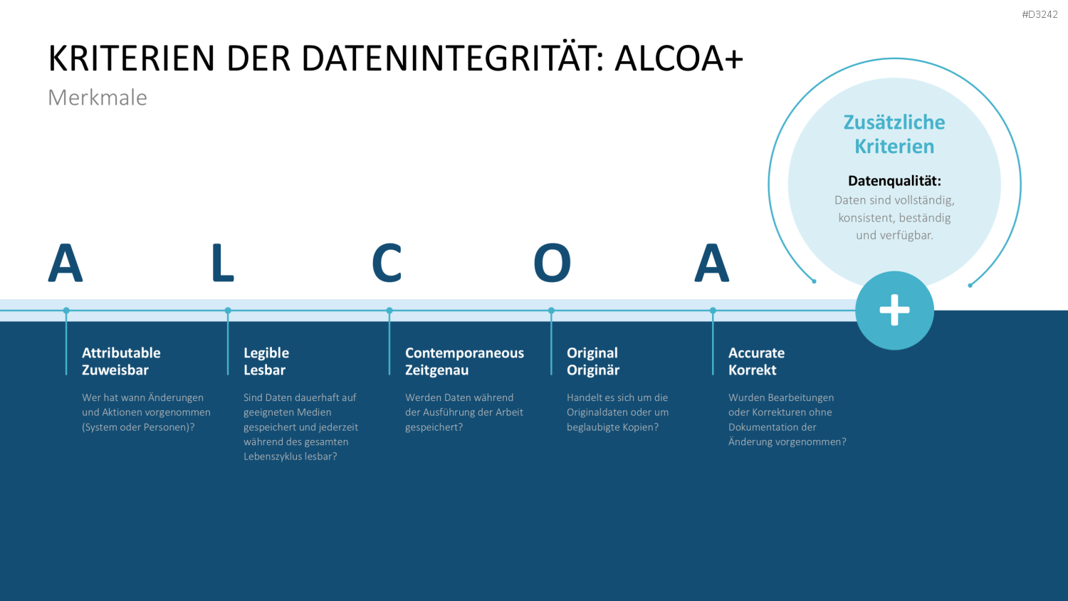 Hyperpersonalisierung PowerPoint-Vorlage