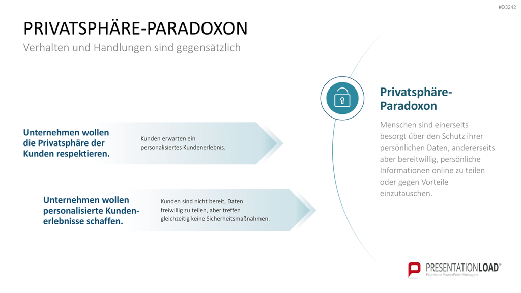 Hyperpersonalisierung PowerPoint-Vorlage