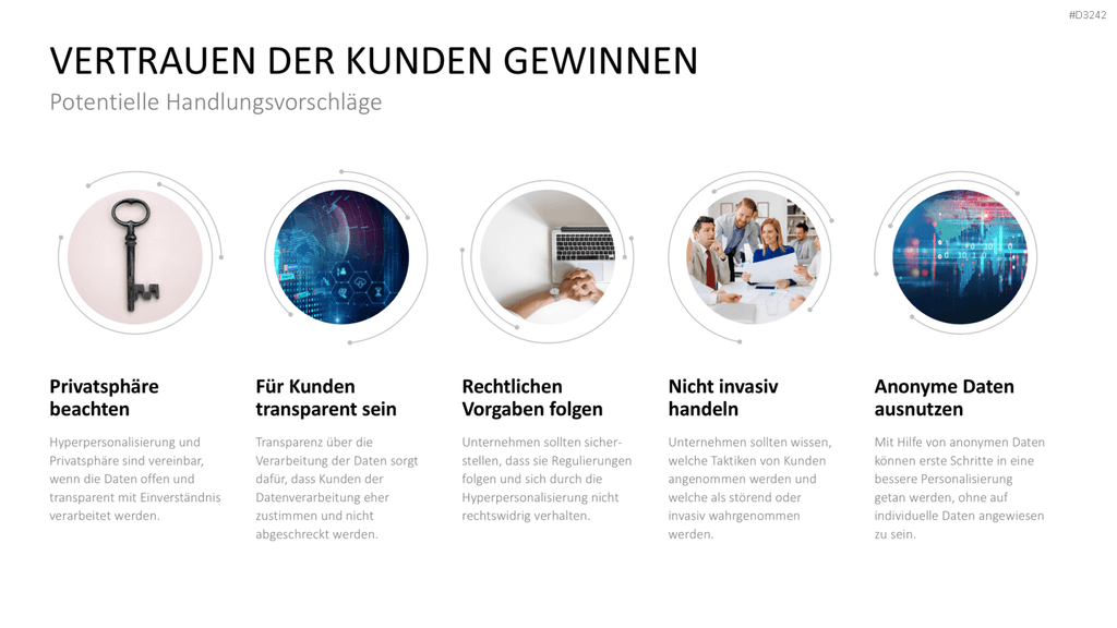 Hyperpersonalisierung PowerPoint-Vorlage