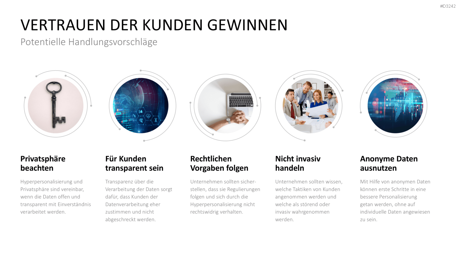 Hyperpersonalisierung PowerPoint-Vorlage