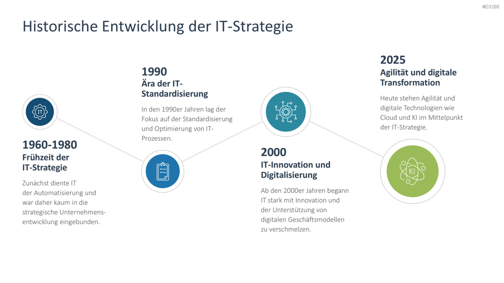 IT-Strategie PowerPoint-Vorlage