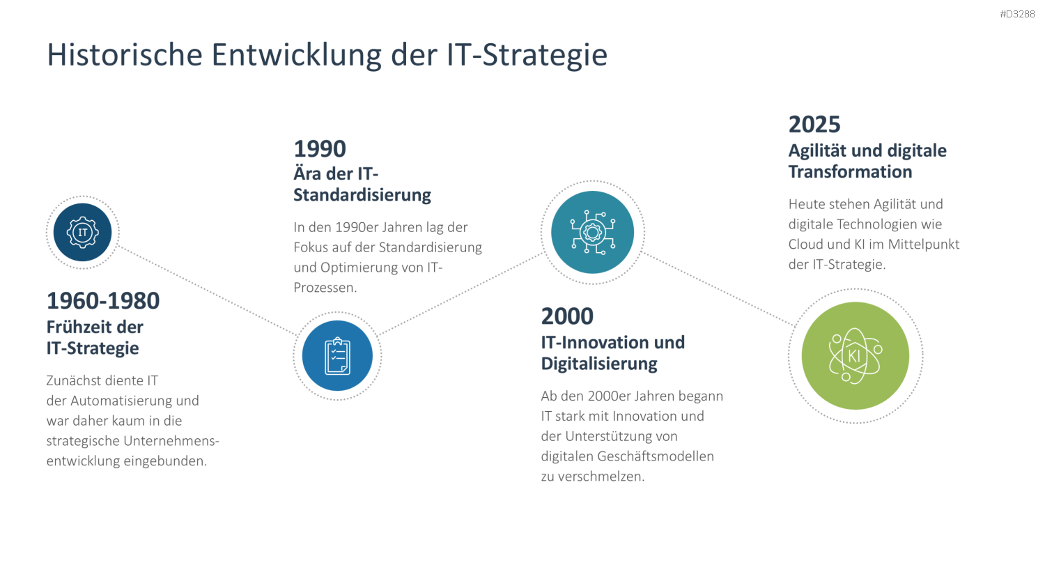 IT-Strategie PowerPoint-Vorlage