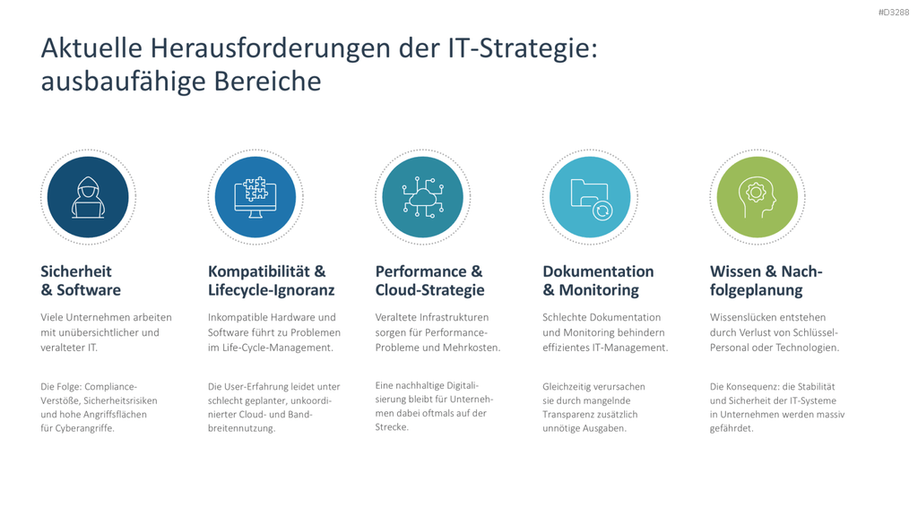 IT-Strategie PowerPoint-Vorlage