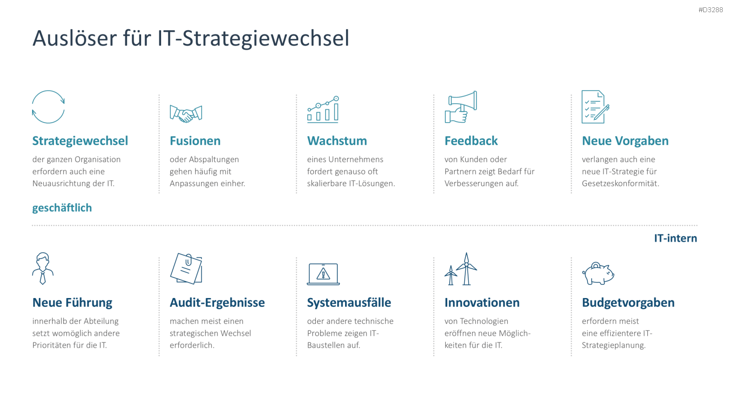 IT-Strategie PowerPoint-Vorlage