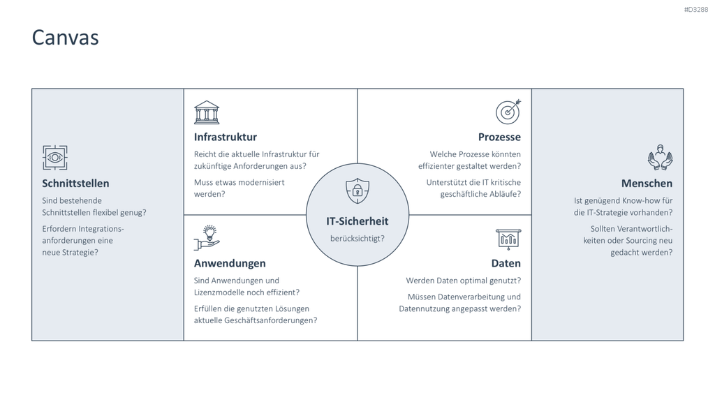 IT-Strategie PowerPoint-Vorlage