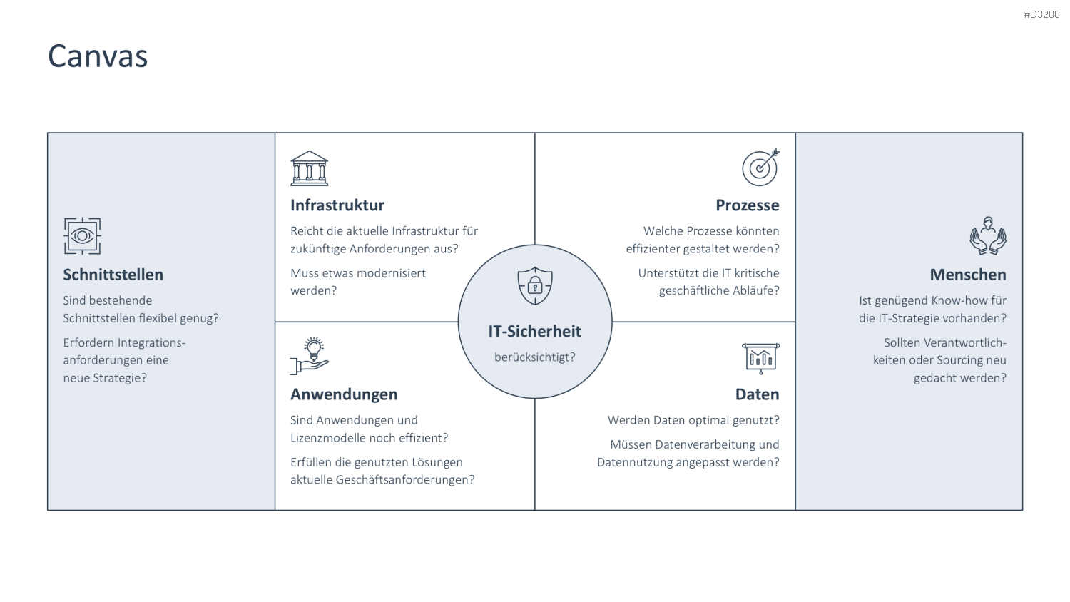 IT-Strategie PowerPoint-Vorlage