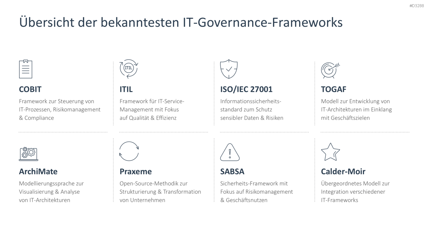 IT-Strategie PowerPoint-Vorlage