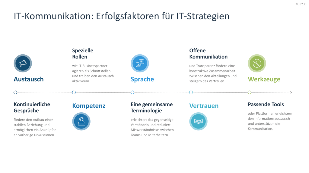 IT-Strategie PowerPoint-Vorlage