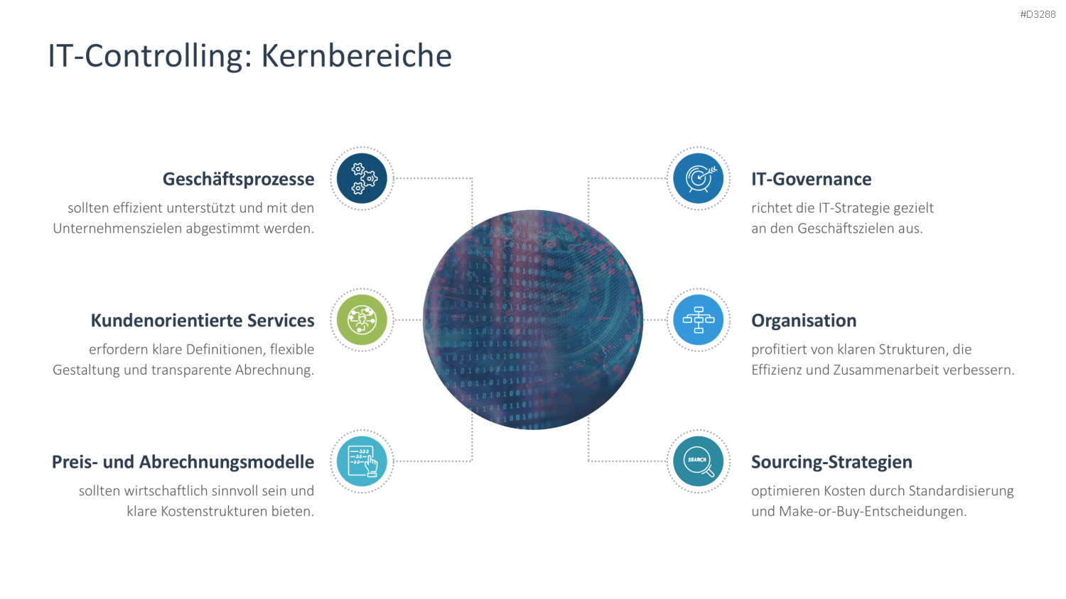 IT-Strategie PowerPoint-Vorlage