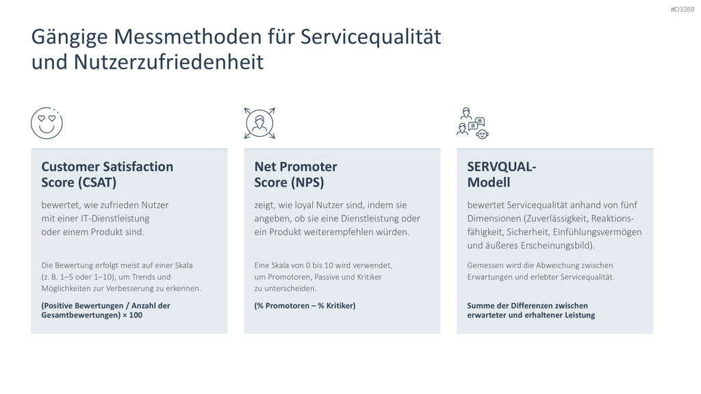 IT-Strategie PowerPoint-Vorlage