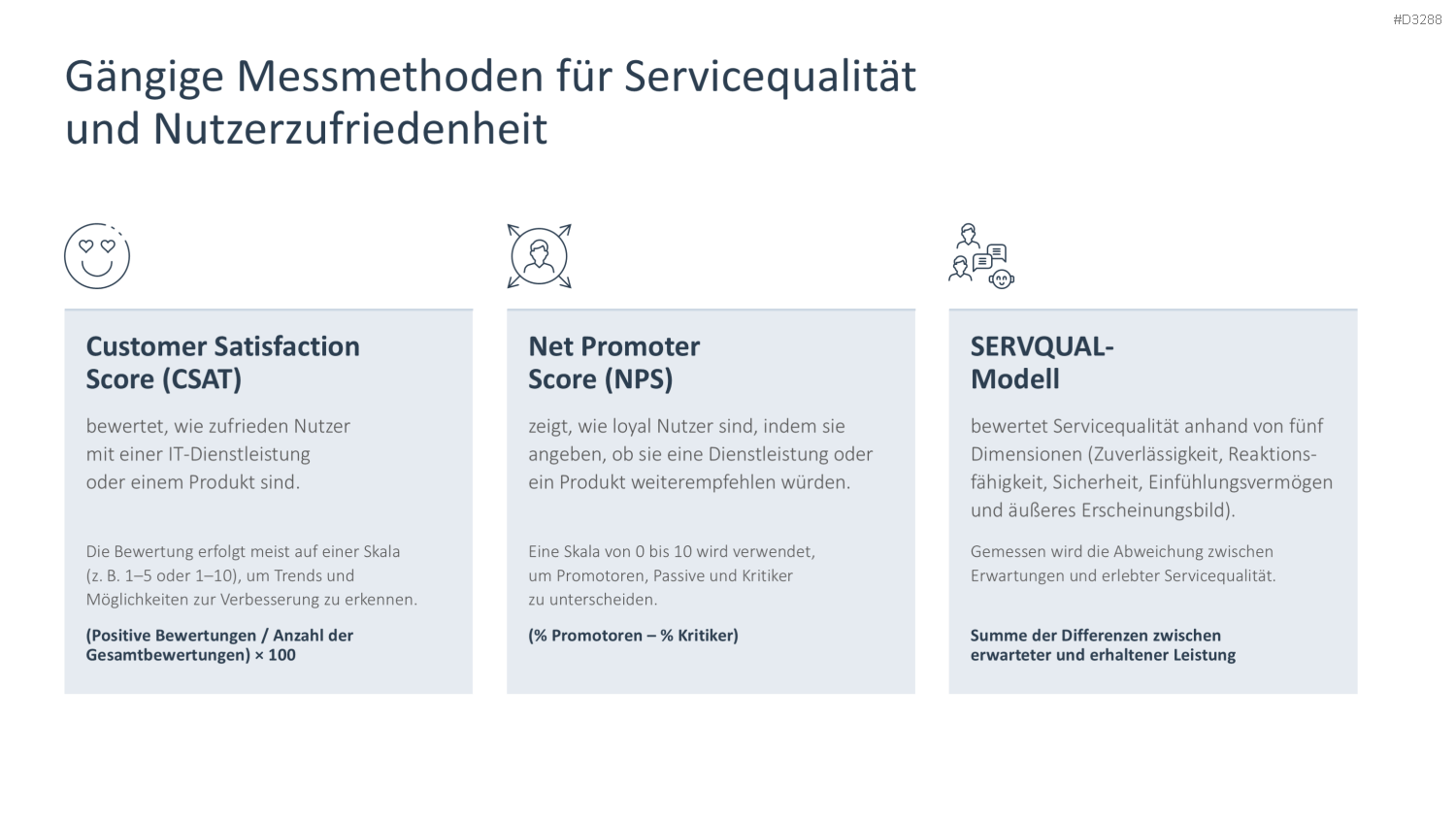 IT-Strategie PowerPoint-Vorlage