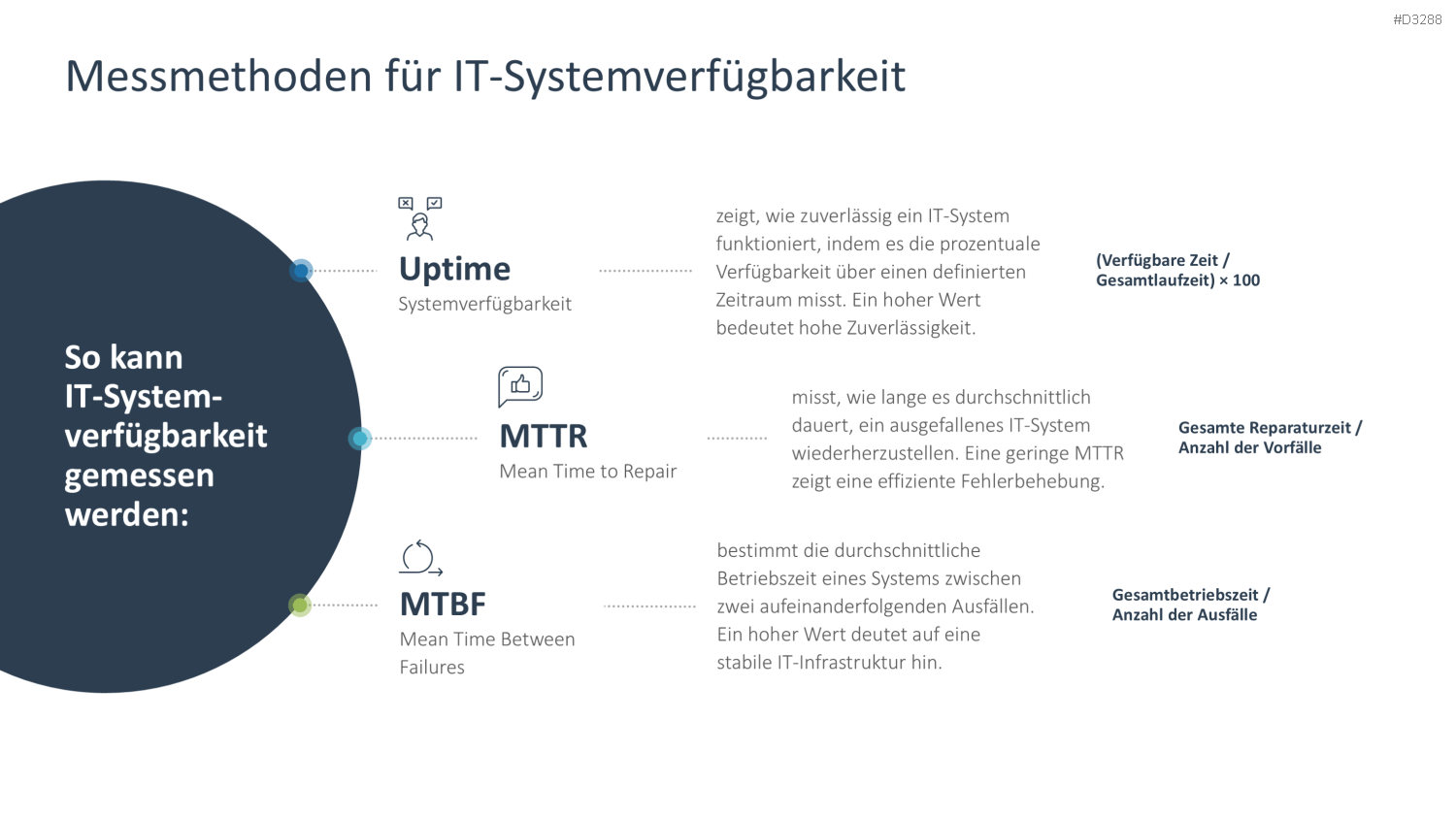IT-Strategie PowerPoint-Vorlage