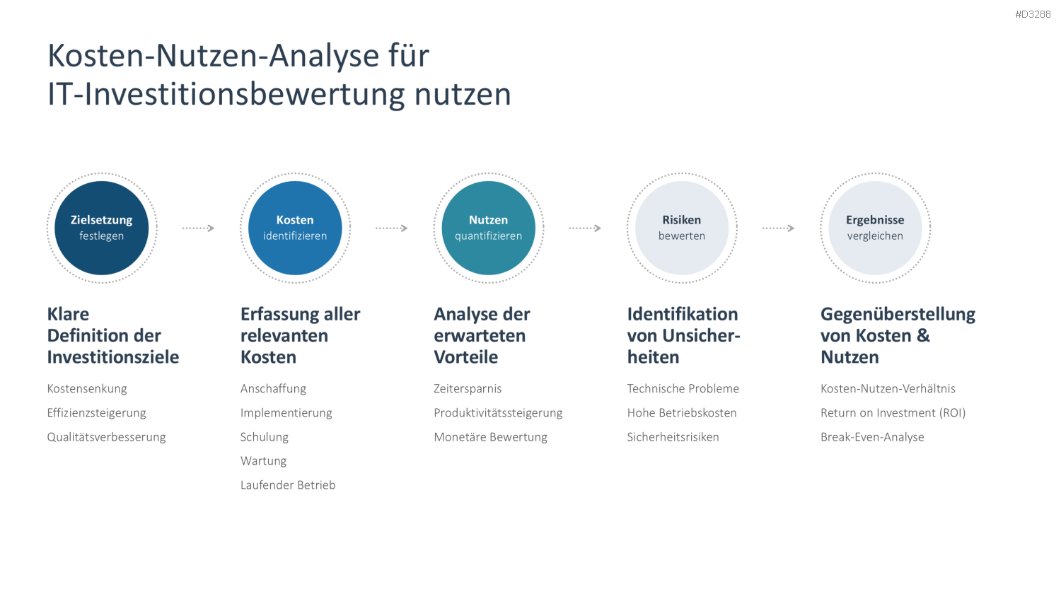 IT-Strategie PowerPoint-Vorlage