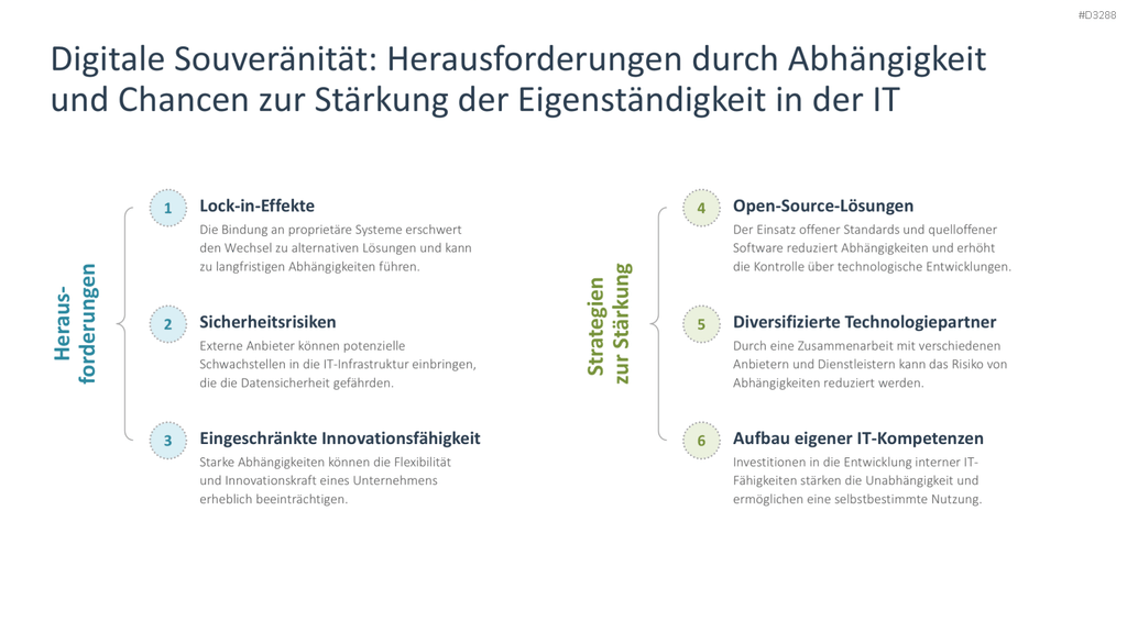 IT-Strategie PowerPoint-Vorlage