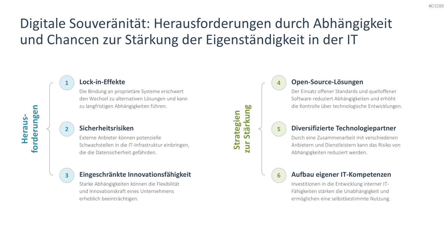 IT-Strategie PowerPoint-Vorlage