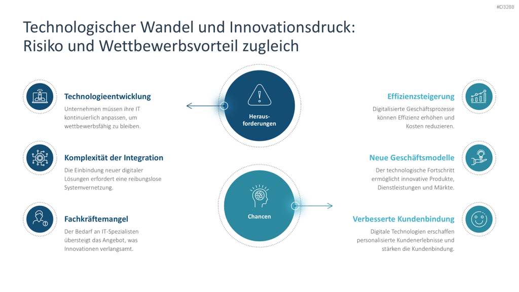 IT-Strategie PowerPoint-Vorlage